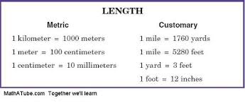 Imperial Distances 12 Inches To A Foot 3 Feet To A Yard 1760 Yards To A Mile The Unit Units Of Measurement Metric