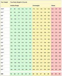 Healthy Weight And Bmi Calculator Everyday Health