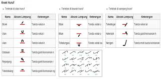 See full list on passinggrade.co.id Aksara Lampung 1 1 Apk Download Com Agung Aksaralampung Apk Free