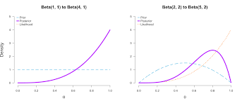 624733.74 romanian leu is equal to 1 million chinese yuan renminbi today. Harry Potter And The Power Of Bayesian Constrained Inference Science