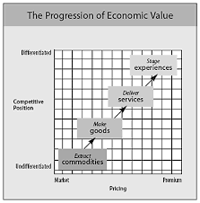 Maybe you would like to learn more about one of these? Welcome To The Experience Economy