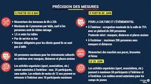 Mesures sanitaires en vigueur sur l'ensemble du territoire belge, jusqu'à nouvel ordre. Terrasses Couvre Feu Evenements Culturels Voici Toutes Les Decisions Du Comite De Concertation De Ce 23 Avril