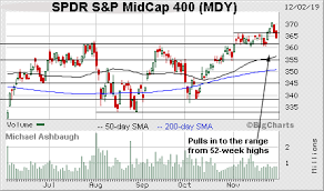 Charting A Bearish December Start S P 500 Ventures Under