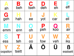Phonetic alphabet for international communication where it is sometimes important to provide correct information. Das Alphabet Teaching Resources