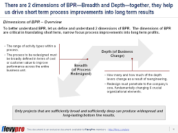 Business Process Reengineering Bpr Are We Succeeding Or Failing Flevy Com Blog