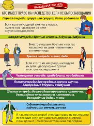 Kak Oformit Nasledstvo Ot Babushki Est Zaveshanie Kunter Ru