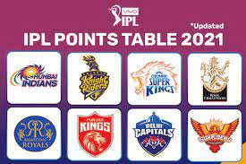 Chennai super kings teams (csk), delhi capitals teams (dc), royal challengers bangalore teams (rcb), kings xi punjab teams (kxip), mumbai indians teams (mi), kolkata knight riders teams (kkr), sunrisers hyderabad teams (srh. Ipl 2021 Points Table Indian Premier League Team Standings