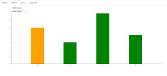 You Will Love D3 Js Bar Chart Json 2019