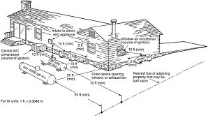 Fill propane tank of bulk lpg tanks can also be done by a tanker via a hose and meter, in addition to lpg gas bottle refill. Texas Best Propane Installation Service