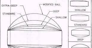 Tooling Of Oral Solid Dosage Form Tablet Pharmaceutical