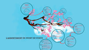 4 produits de grande consommation. L Assortiment Du Point De Vente By Christine Perron