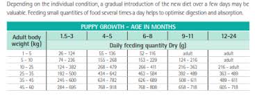 pro plan veterinary diets en gastrointestinal dog food