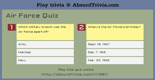 Buzzfeed staff the more wrong answers. Air Force Quiz