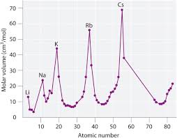 Sedangkan, anak yang memiliki eq tinggi dapat mengelola emosinya dengan baik sehingga terhindar dari stres, kecemasan, atau depresi. Physical Origin Of Chemical Periodicities In The System Of Elements