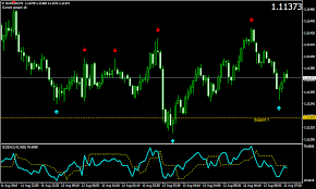 Scalper Forex Scalping Strategy Forexmt4indicators Com