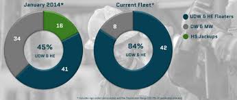 Norge mining has a clear vision: Transocean Rig Nyse Seite 3 Rohstoffaktien Goldseiten Forum Com Das Diskussionsboard Fur Edelmetalle Rohstoffe