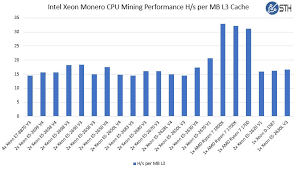 But cryptonight can be profitable on both a gpu and cpu, which makes cryptonight mining rigs. Hardware Monero Miner Calculator Mining Zcash With Xeon Cpu E5 2650
