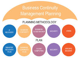 Resource information that firms can use to prevent or recover from a take a continuous improvement perspective of supply chain continuity planning. Business Continuity Management Planning Stay In Business