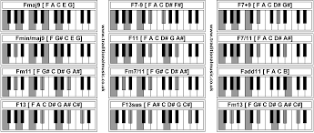 piano chords fmaj9 f7 9 f7 9 fmin maj9 f11 f7 11 fm11 fm7 11