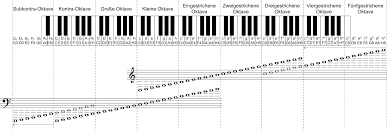 Download pdf, epub, mobi, kindle von klaviatur. Gibt Es Eine Seite Auf Der Klaviernoten In Buchstaben Sind Noten Klavier