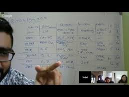 Vedic Astrology Navamsa Or D9 Chart Or Navamsha Youtube