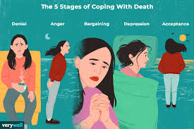 Bargaining is an attempt to reverse permanent changes through false hope. Dabda The 5 Stages Of Coping With Death