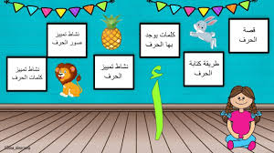 بوربوينت حرف الالف لتعليم الاطفال الروضة بطريقة مميزة Arabic Alphabet For Kids Arabic Lessons Alphabet For Kids