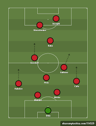 Ac Milan Ancelotti 4 2 2 2 Seria A Football Tactics And Formations Sharemytactics Com Football Tactics Football Formations Soccer Workouts