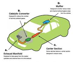 Apa itu engine number untuk kereta. Gempakspot Banyak Kematian Akibat Karbon Monoksida Apa Maksud Kebocoran Karbon Monoksida Pada Kenderaan Gempak