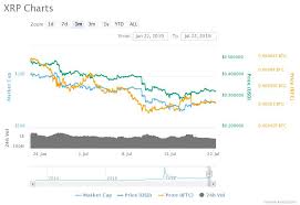 Swift Approaching Ripple Xrp Speeds In Latest Cross Border