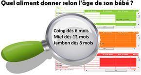 Tableau De Diversification Alimentaire En Fonction De L Age De Bebe Diversification Alimentaire Bebe Diversification Alimentaire Nourriture Bebe