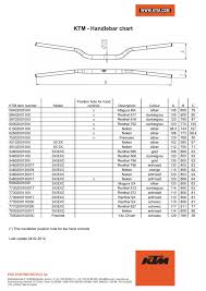 Ktm Handlebar Chart Manualzz Com