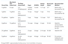 Homemade Kombucha Recipe Wellness Mama Recipe Kombucha Recipe Continuous Brew Kombucha Kombucha