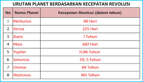 Kamu telah membaca bacaan sumber daya alam sebagai modal pembangunan. Kunci Jawaban Buku Siswa Tema 9 Kelas 6 Halaman 51 52 55 56 57 59 60 61 Sanjayaops