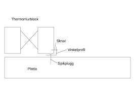 Image result for site:byggahus.se felbyggt