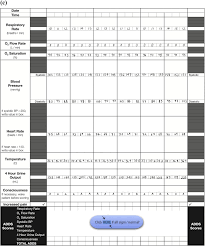 Eye Tracking Reveals How Observation Chart Design Features