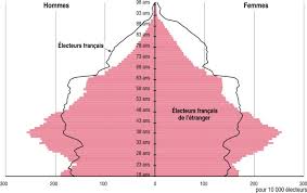 La moyenne nationale s'établit à 37 jours par an, soit 6,2 semaines. 43 Millions D Electeurs En France Insee Premiere 1369