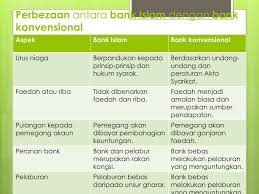 Jika prinsip adalah berbeza, sudah pasti cara beroperasi, pengurusan dan. Ppt Bab 2 Powerpoint Presentation Free Download Id 2662703