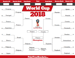 52 Organized World Cup Draws Chart