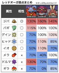 ゆきしばブログ