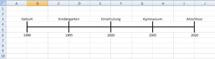 Fl project timeline excel german. Zeitstrahl Mit Excel Erstellen Chip