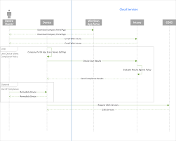 Security daily activity report template april.onthemarch.co by : Mobile Device Security