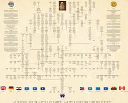 Ancestor Pedigree Chart Professional Genealogy Charts