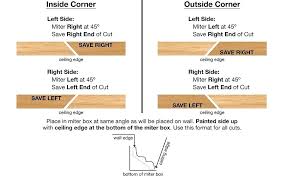 cutting crown molding corners