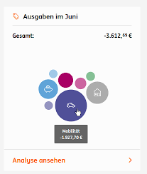 Du willst dir ein neues auto kaufen und interessierst dich für die nebenkosten? Ausgaben Analyse Der Diba Fuseboroto Info