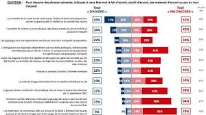 We did not find results for: Un Francais Sur Quatre Pense Que Les Illuminati Manipulent La Population Lci