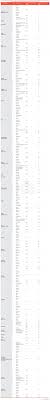 This is a list of the official minimum wage rates of the 193 united nations member states and former members of the united nations, also including the following territories and states with limited recognition: A Complete Guide To 2016 Minimum Wage Levels Across China China Briefing News