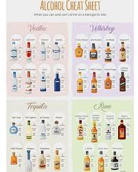 Keto Alcohol Cheat Sheet Keto Diet Alcohol Keto Drink Keto For Beginners