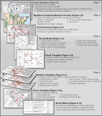 Check spelling or type a new query. Https Home Army Mil Wood Application Files 8915 5751 8365 Atp 2 01 3 Intelligence Preparation Of The Battlefield Pdf
