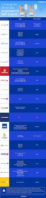 Combien de temps dure le trajet en avion barcelone paris ? Wifi En Avion Comment Ca Fonctionne